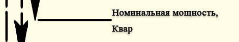 Номинальноя мощность, Квар