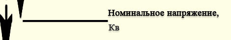 Номинальное напряжение Кв